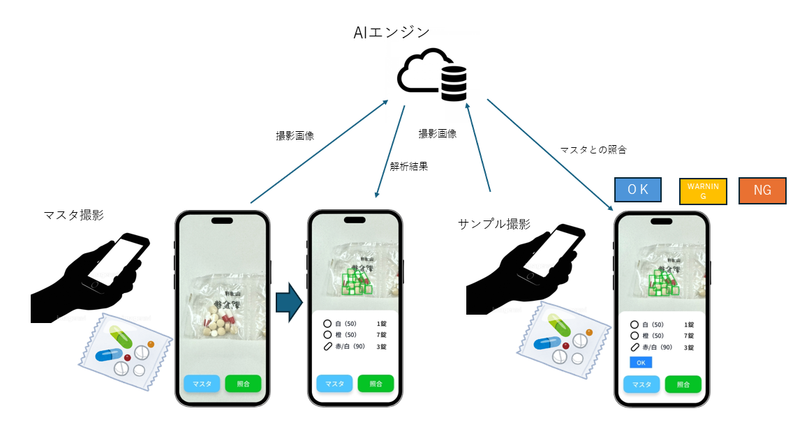 スマホ版一包化監査