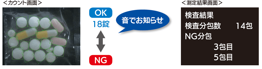 一包化錠剤比較監査システム識別